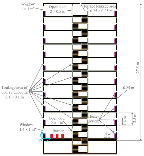 The Impact of an Office Fire Combined with the Stack Effect in a Multi ...