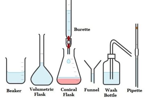 Rezultat imagine pentru Volumetric Analysis Class 12