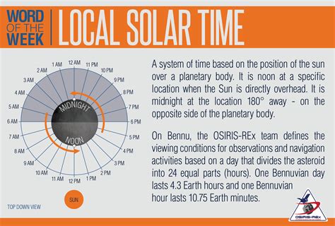 Local Solar Time 的图像结果