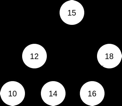 Image result for Binary Tree Python Code