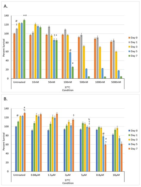 An In Vitro Investigation into Cryoablation and Adjunctive Cryoablation ...