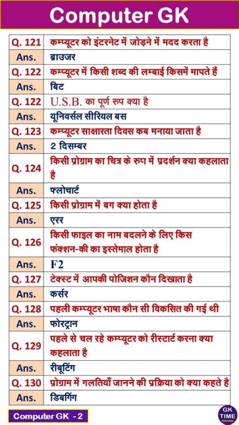 Computer GK Question in Hindi 的图像结果