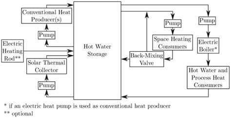 Heating System 的图像结果
