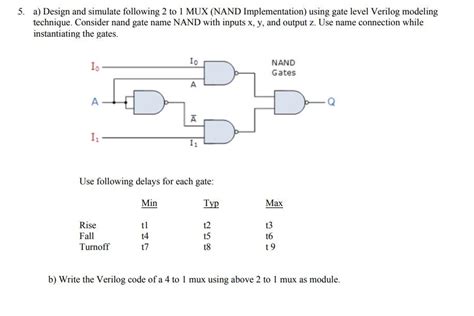 Image result for Multiplexer Using NAND Gate