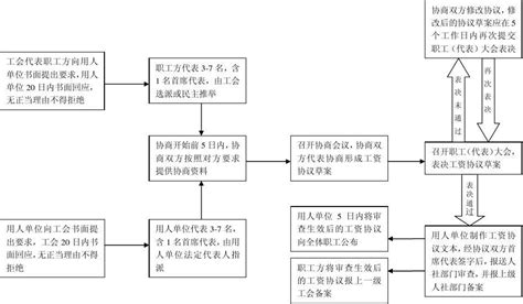 天津事业单位工资标准表,2023年天津事业单位工资改革最新消息