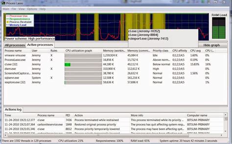 Image result for Process Lasso Pro Features