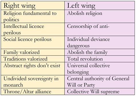 Left Wing and Right Wing 1789 的图像结果