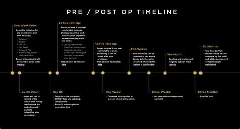 Liposuction: A Week-By-Week Results & Recovery Timeline | AirSculpt