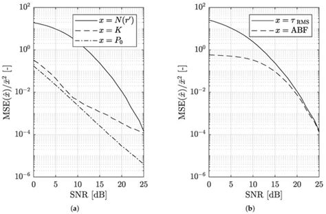 Improved RMS Delay Spread Estimation for mmWave Channels Using Savitzky ...