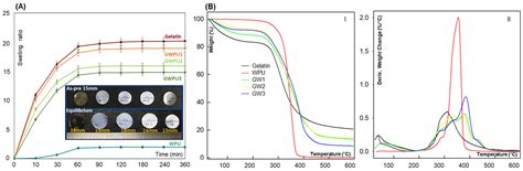 Development of Scalable Elastic Gelatin Hydrogel Films Crosslinked with ...
