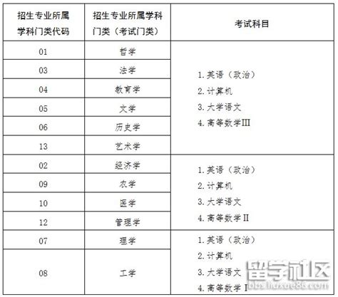 2021年广东湛江专升本成绩查询入口（5月10日15:00起开通）