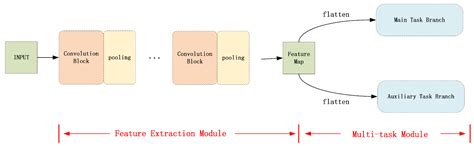A Multi-Task Convolutional Neural Network Relative Radiometric ...