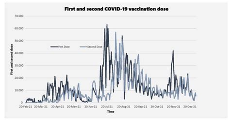 The Landscape of COVID-19 Vaccination in Zimbabwe: A Narrative Review ...