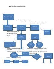 Communication Flow Chart Between Staff in Kitchen 的图像结果