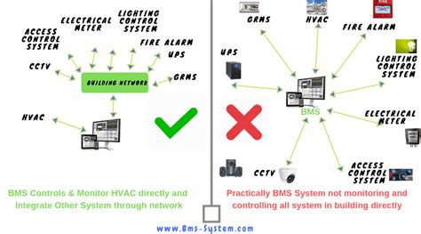BMS System Explained 的图像结果