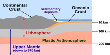 Image result for Lithosphere Formation