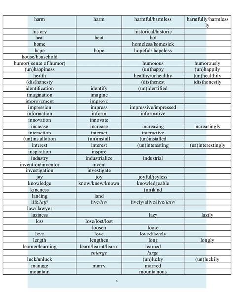 Image result for Formation Root Word