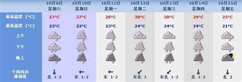 广州30天天气预报_冷空气南下最新消息 - 随意云