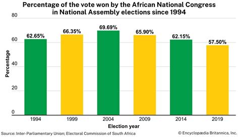South African national election of 2024 | Date, Polls, Parties, News, & Facts | Britannica
