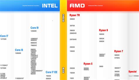 Amd A9 Intel比較