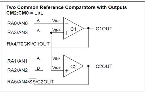 Image result for Comparators Pic Microcontrollers