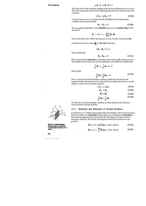 Image result for Electromagnetic Wave Reflection