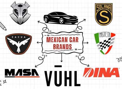 10 True Mexican Car Brands [As Of 2026] - RankRed
