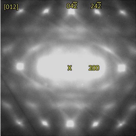 Diffraction Pattern Simulated 的图像结果