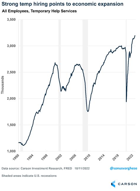 Labor Market 图 的图像结果