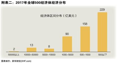 2019世界人均收入排行_中国人均收入世界排名大曝光(2)_中国排行网