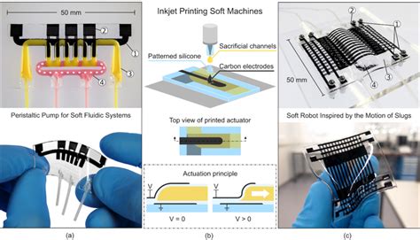 How Encoding Works in Inkjet Printer 的图像结果