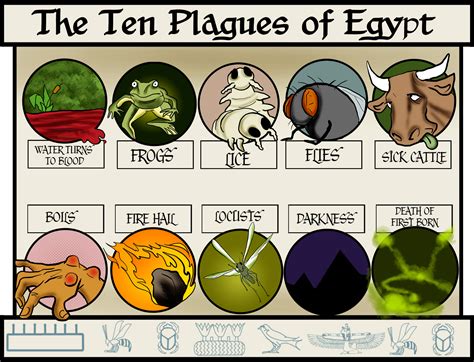 Plagues Of Egypt In The Bible Verses