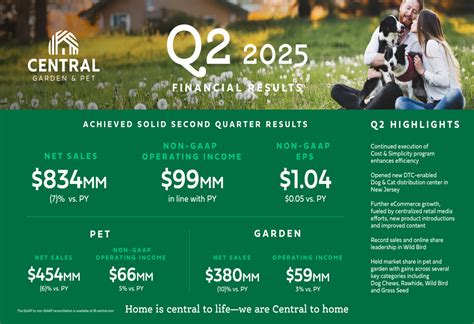 Central Garden & Pet Q2 2025 slides: Sales decline while profitability ...