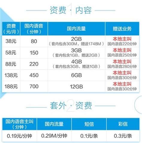 移动4G套餐138元套餐资费内容 / 第一号码