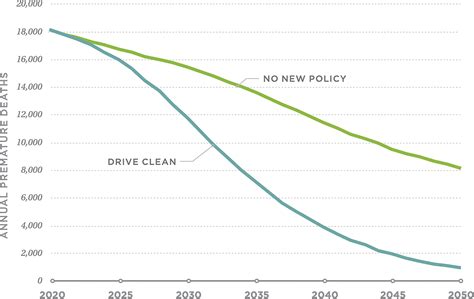 The other benefit of electric vehicles - Sebangsa Network