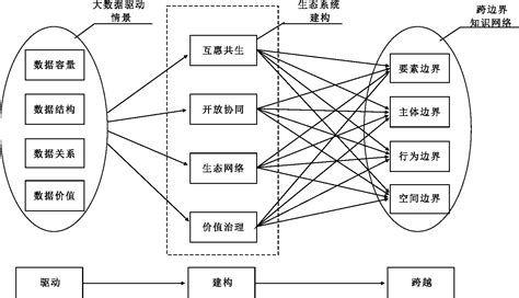 大数据驱动情景下企业跨边界知识网络生态系统建构——来自杭州互联网企业的多案例文本挖掘
