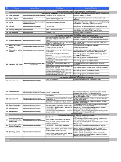 Image result for Python Test Case Example