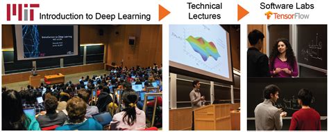 Image result for MIT Introduction to Deep Learning