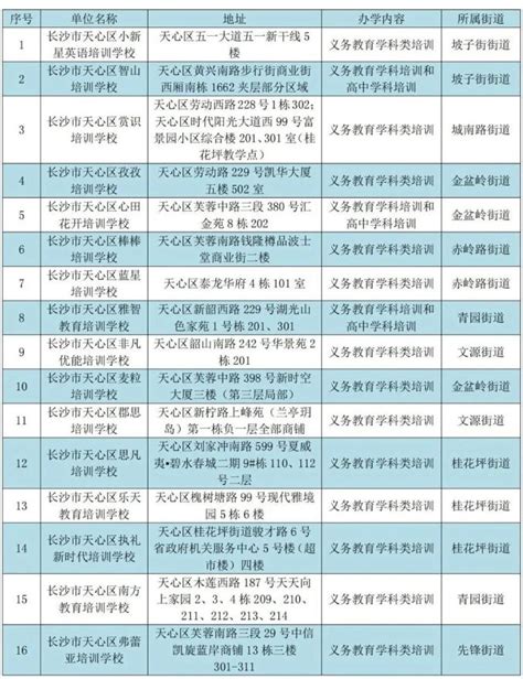 313家！郑州市第三批文化艺术类校外培训机构白名单公布-大河新闻