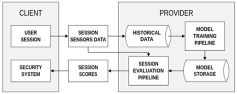 Investigation of the Impact of Damaged Smartphone Sensors’ Readings on ...