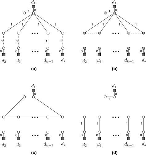 Image result for Worst Case Algorithm Analysis