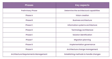 Image result for TOGAF ADM Cycle