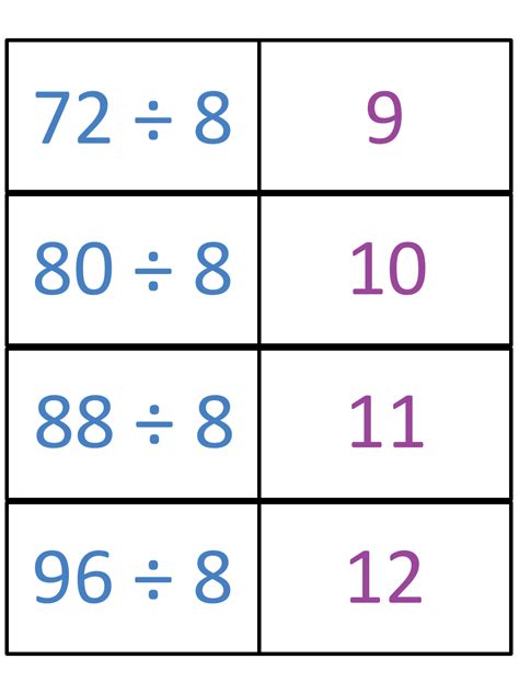 Image result for Math Flashcards Multiplication Division