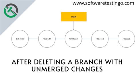 Git Terminal Remove Branch at David Meza blog