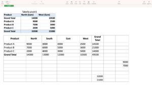 Apple Numbers File Convert to Excel 的图像结果