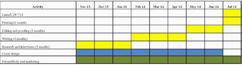Writing Project Planning 的图像结果