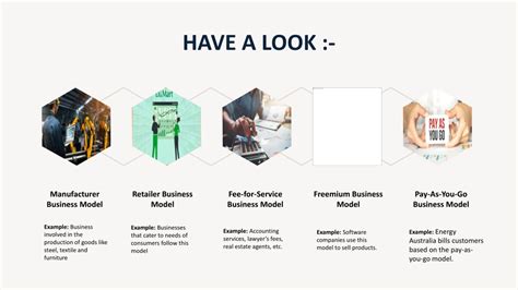 Business Model Categories Examples 的图像结果