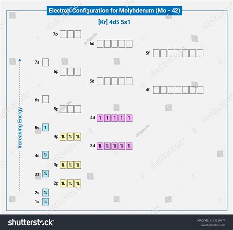 Electronic Configuration Neutral Molybdenum Kr 4d5 Stock Vector ...