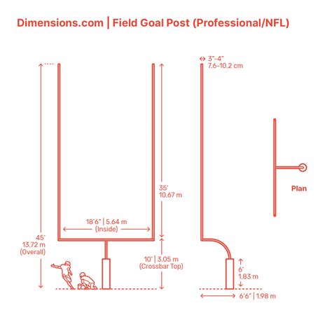Field Goal Post 的图像结果