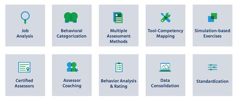 Image result for Validity Assessment Center Method